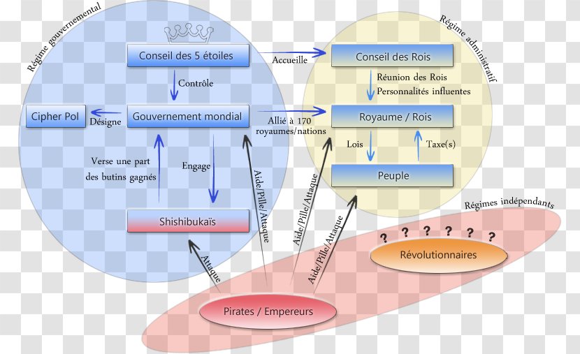 Organizational Chart Diagram One Piece Morgan - Water Transparent PNG