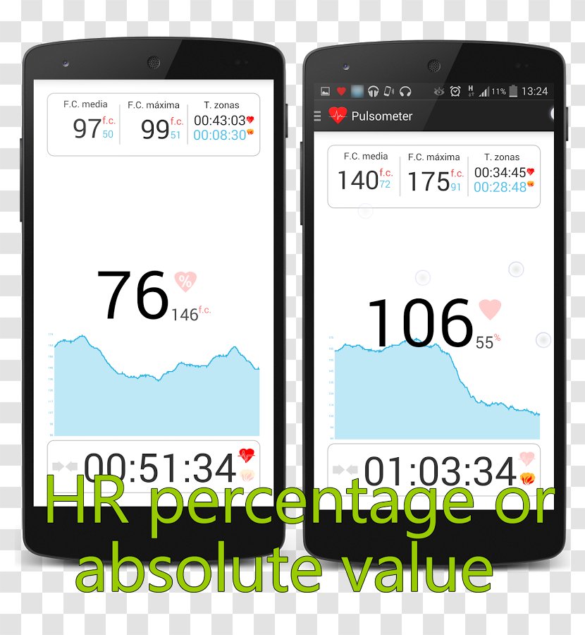 Feature Phone Smartphone Android - Gadget - Runtastic Heart Rate Pro Transparent PNG