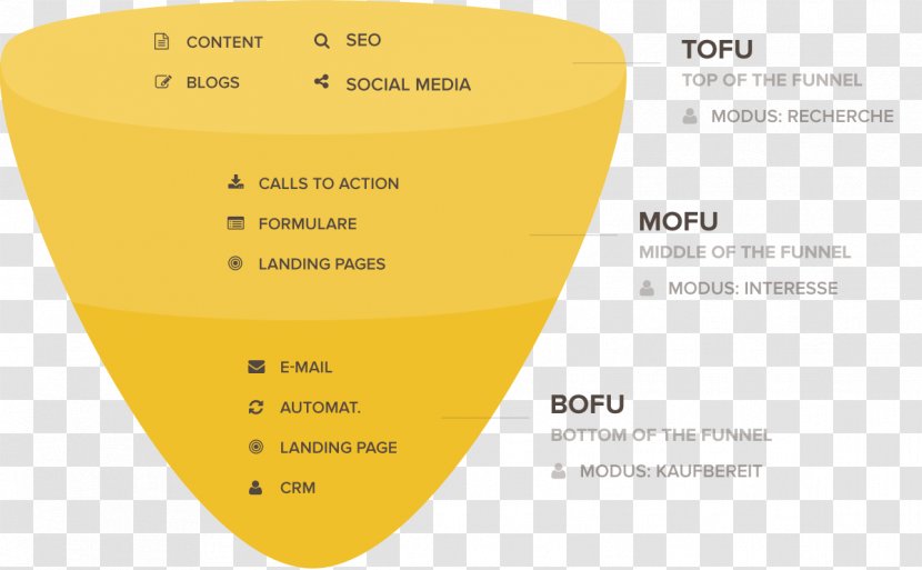 Sales Process Inbound Marketing Digital - Interruption Transparent PNG