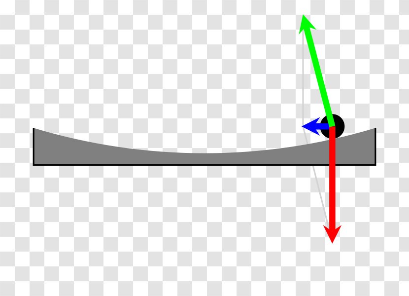 Liquid Mirror Telescope Coriolis Effect Force Parabolic Reflector Parabola - Playing Dish Transparent PNG