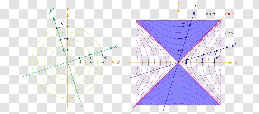 Conjugate Diameters Hyperbola Theory Of Relativity Reflection - Special - Line Transparent PNG