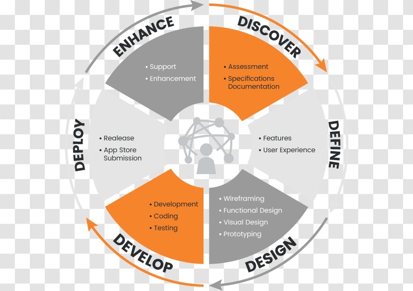 Brand Organization Product Design Process - Apple Development Transparent PNG