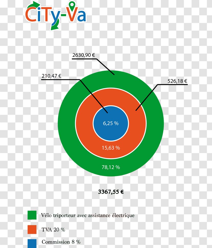 Graphics Line Angle Product Diagram - Area - Aac Group Holding Corp Transparent PNG