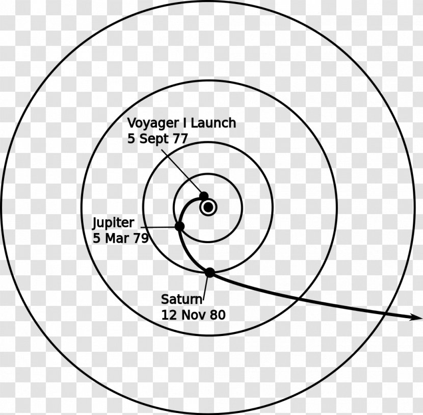 Voyager Program 1 Solar System Hyperbolic Trajectory NASA - Frame - Nasa Transparent PNG