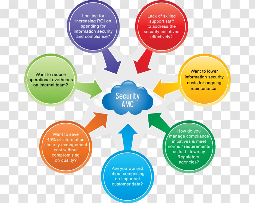 Computer Security Information Cyberwarfare - Learning - Online Advertising Transparent PNG