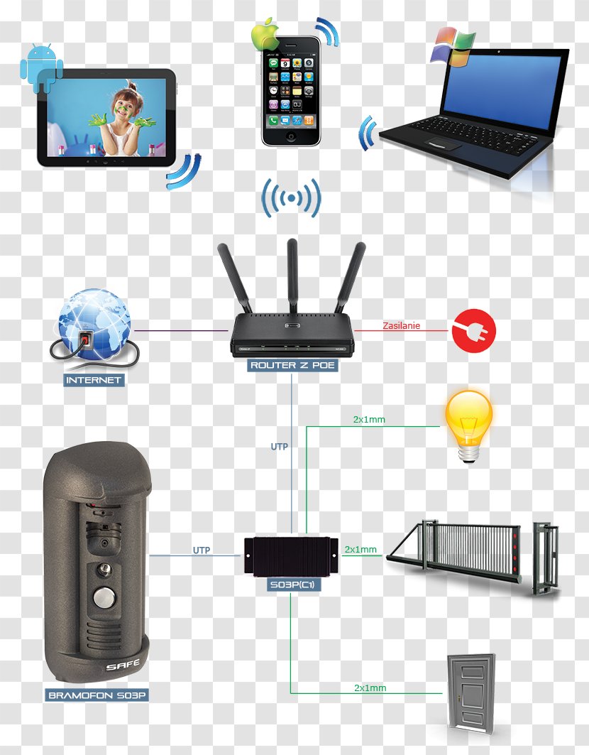 Electronics Accessory Wideodomofon Smartphone Android Computer Network - Technology Transparent PNG