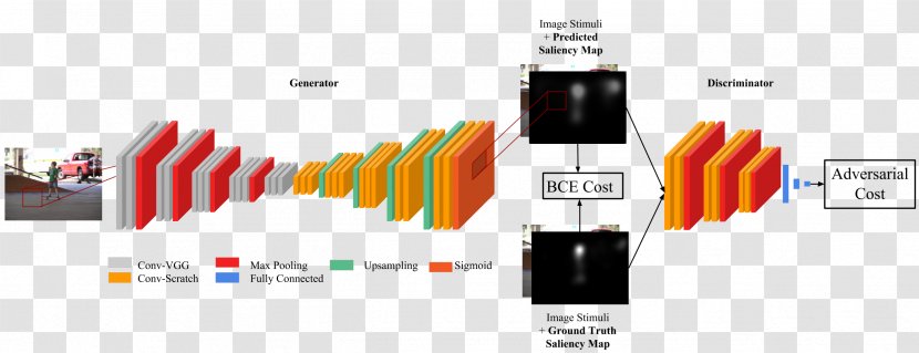 Generative Adversarial Networks Model Deep Learning Salience Artificial Neural Network - Information - Multimedia Transparent PNG