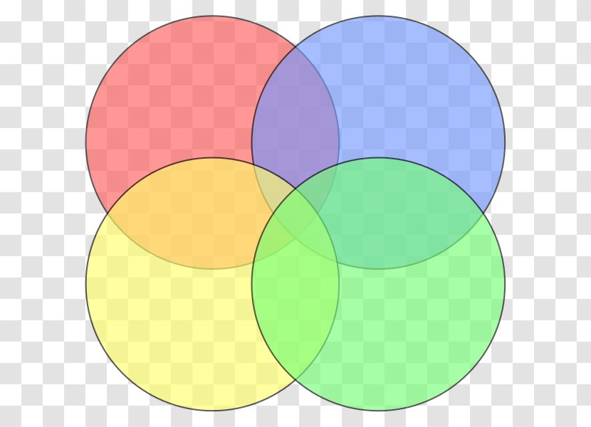 Letters To A German Princess Venn Diagram Euler Circle - Yellow Transparent PNG