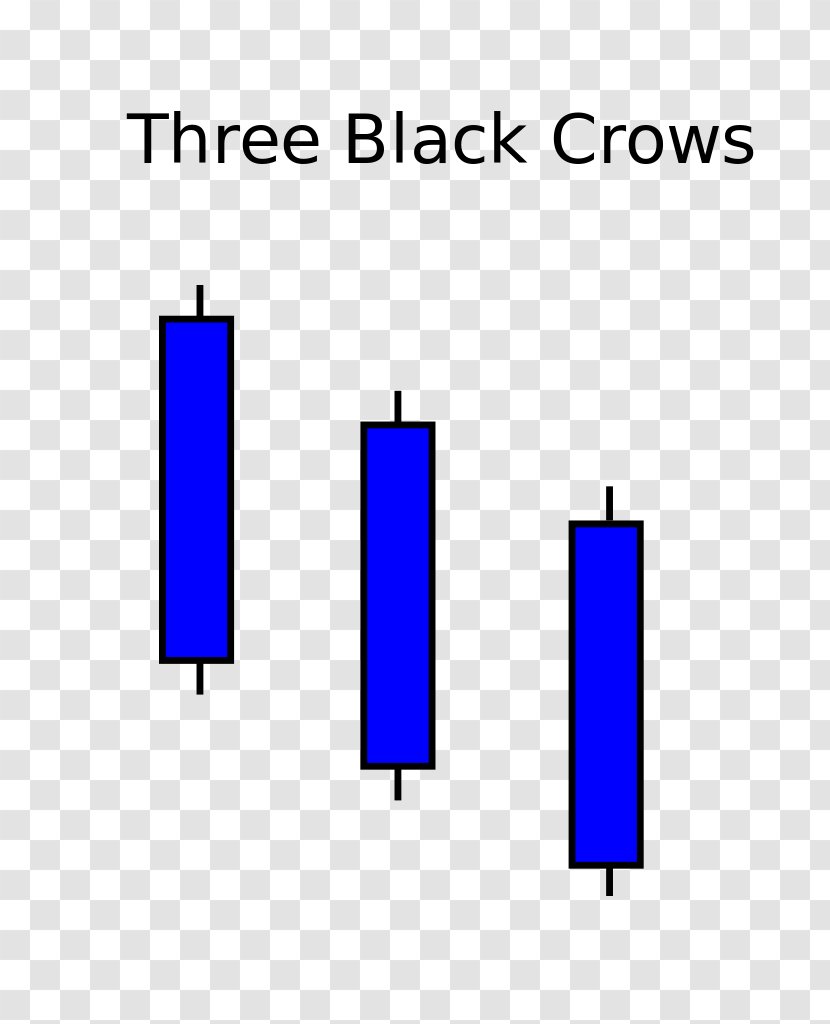 Three Black Crows Candlestick Chart Market Sentiment Pattern Stock - Area Transparent PNG