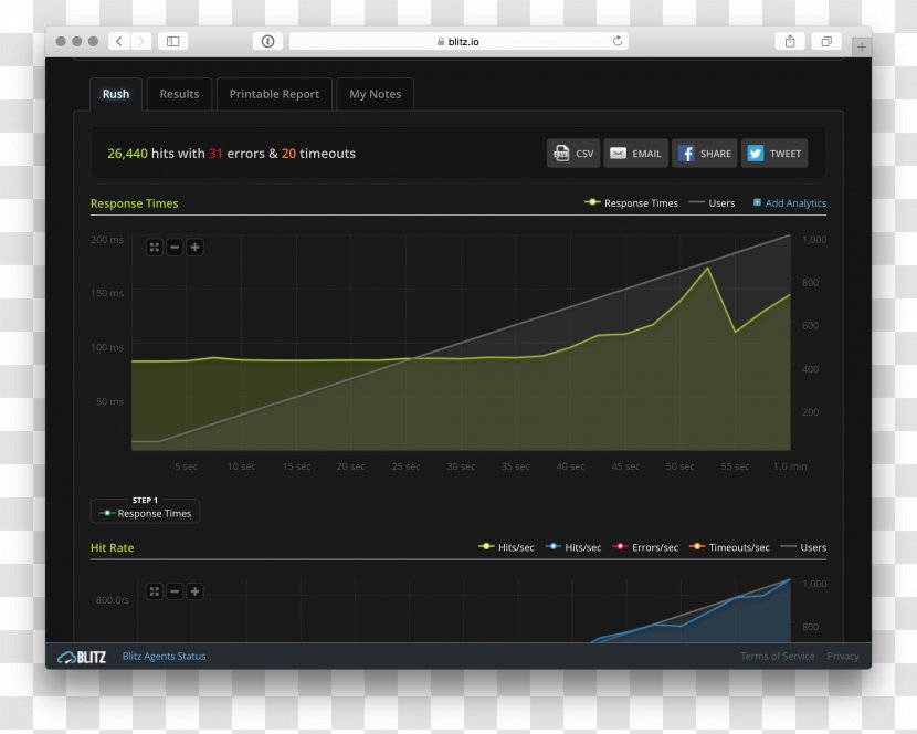 Computer Program Varnish Nginx Cache Benchmark - Squid Transparent PNG