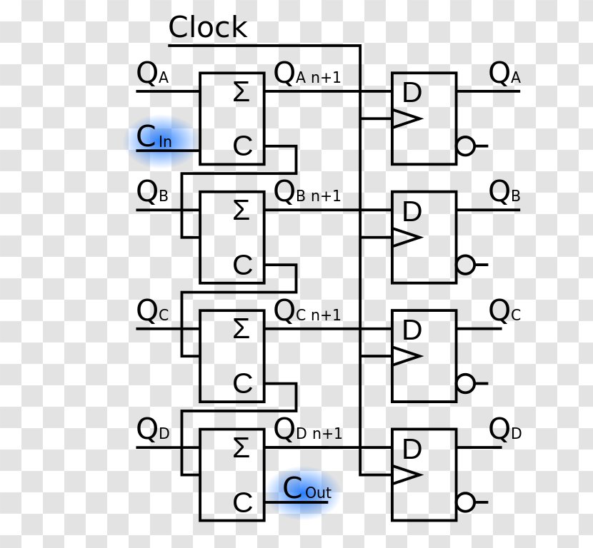 Flip-flop /m/02csf Wikibooks Sincronía Wikimedia Commons - Diagram - Carry On Transparent PNG