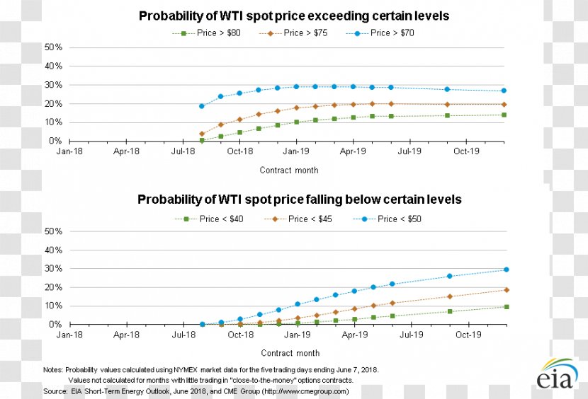 Web Page Data Set Energy Information Administration Time Series - Watercolor - Probability Transparent PNG