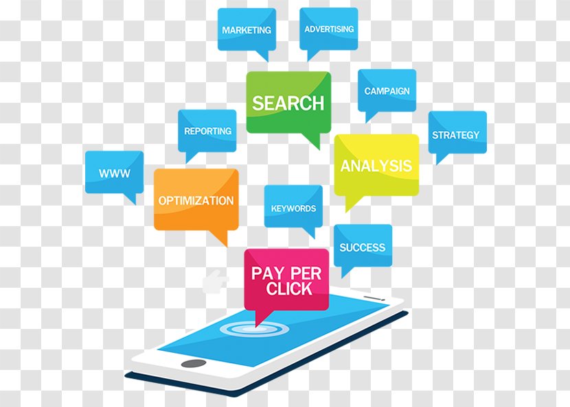 Pay-per-click Digital Marketing Online Advertising Search Engine Optimization - Organization - Business Transparent PNG