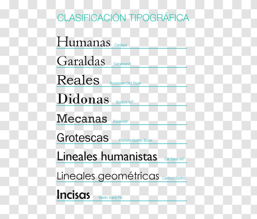 Typography Vox-ATypI Classification Clasificación Tipográfica Font - Text - Tipografia Transparent PNG