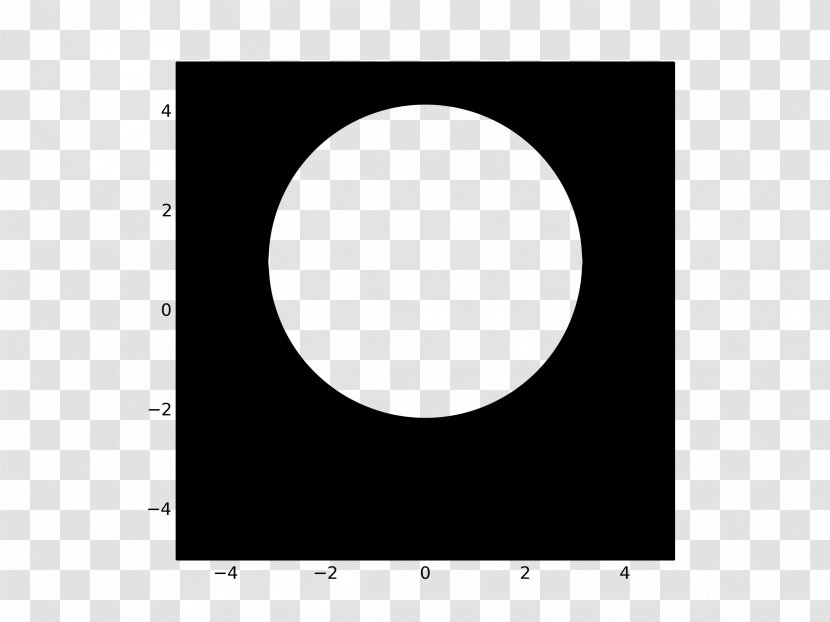 Circle Picture Frames Point Angle Pattern - Sky - Matplotlib Transparent PNG