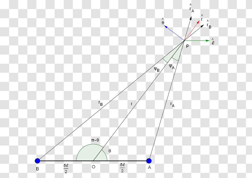 Triangle Point Diagram - Plot Transparent PNG