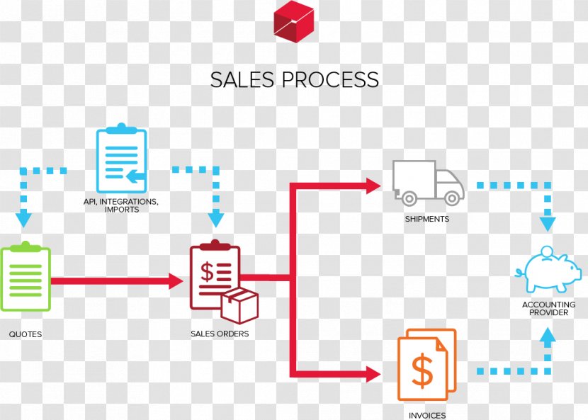 Brand Logo Technology - Area - Sales Process Transparent PNG