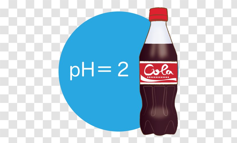 Fizzy Drinks Bottle Water - Brand - Cola Drink Transparent PNG