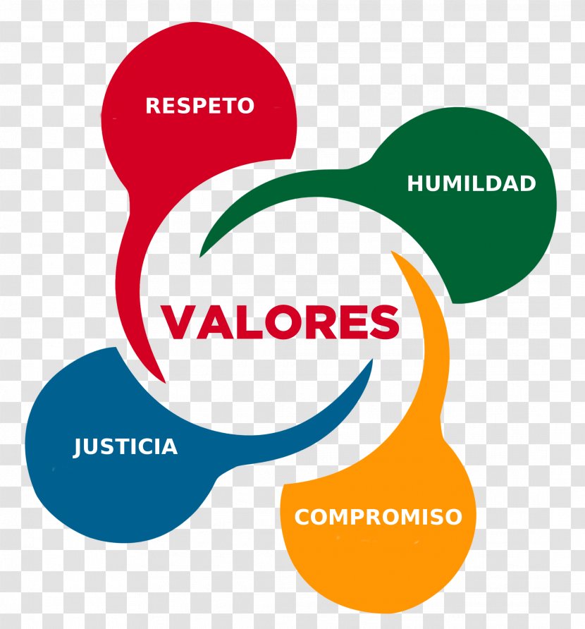 Valor Ethics Institution Honesty Respect - Philosophy - Valores Transparent PNG