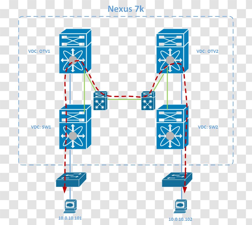Cisco Nexus Switches Overlay Transport Virtualization Multicast Systems NX-OS - Vce - Virtual Lan Transparent PNG