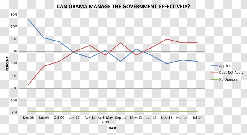 Skewness Mean Normal Distribution To Market - Multimodal - Obama Funny Face Transparent PNG