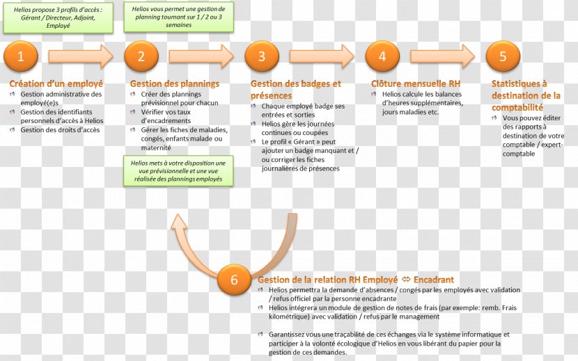 Asilo Nido Computer Software Processus Human Resource Management Micro-crèche - Haltegarderie Transparent PNG