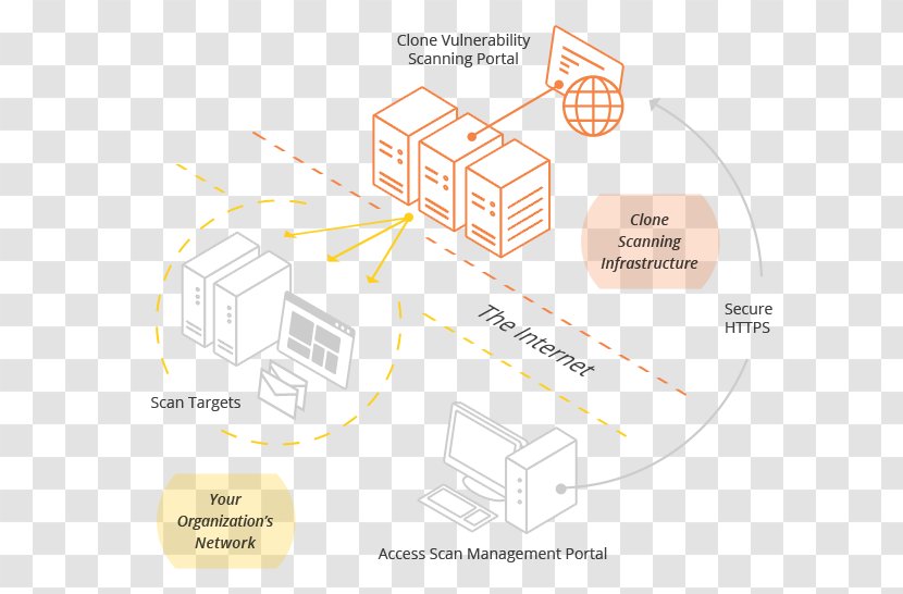 General Data Protection Regulation Information Privacy Clone Systems, Inc. - Text - Vulnerability Scanner Transparent PNG