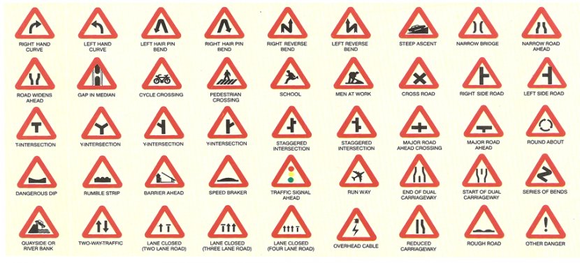 Traffic Sign Warning Road Signs In Mauritius Mandatory - Safety - Danger Transparent PNG