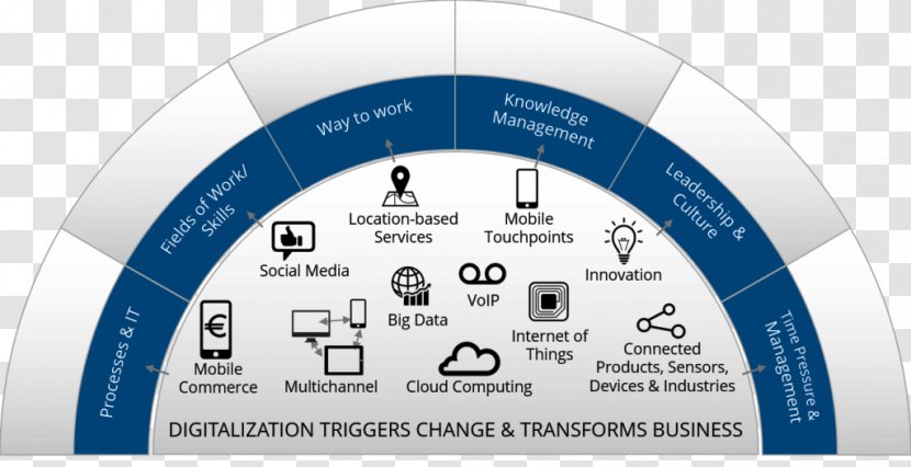 Digital Transformation Business Organization Strategy Data Transparent PNG
