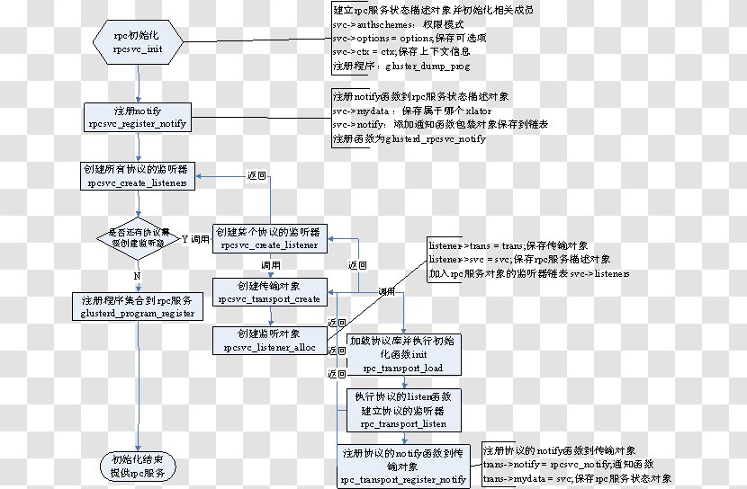 Document Line Angle - Paper Transparent PNG