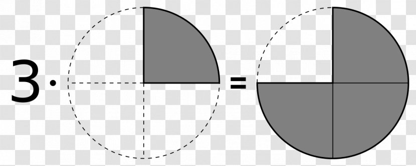 Multiplication Fraction Arithmetic Mathematics Addition - Number Transparent PNG