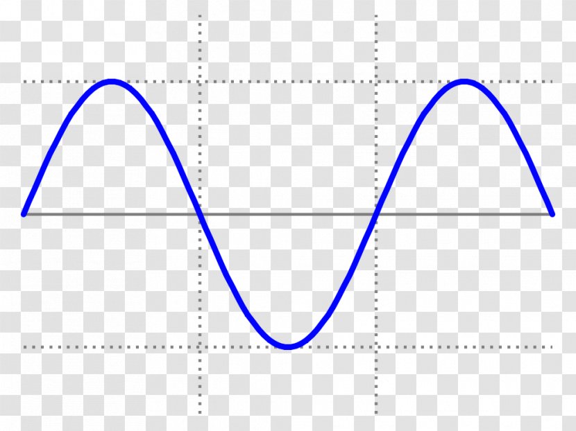 Sine Wave Square Wavelength - Blue - Dynamic Curve Background Transparent PNG