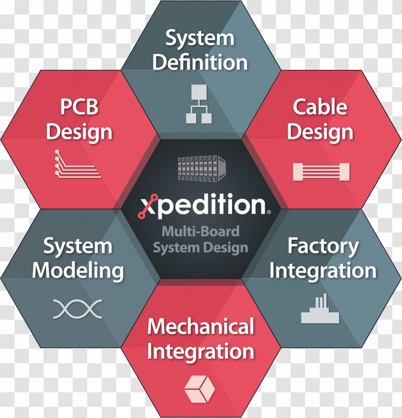 PCB Brand Computer Software - Pcb - Design Transparent PNG