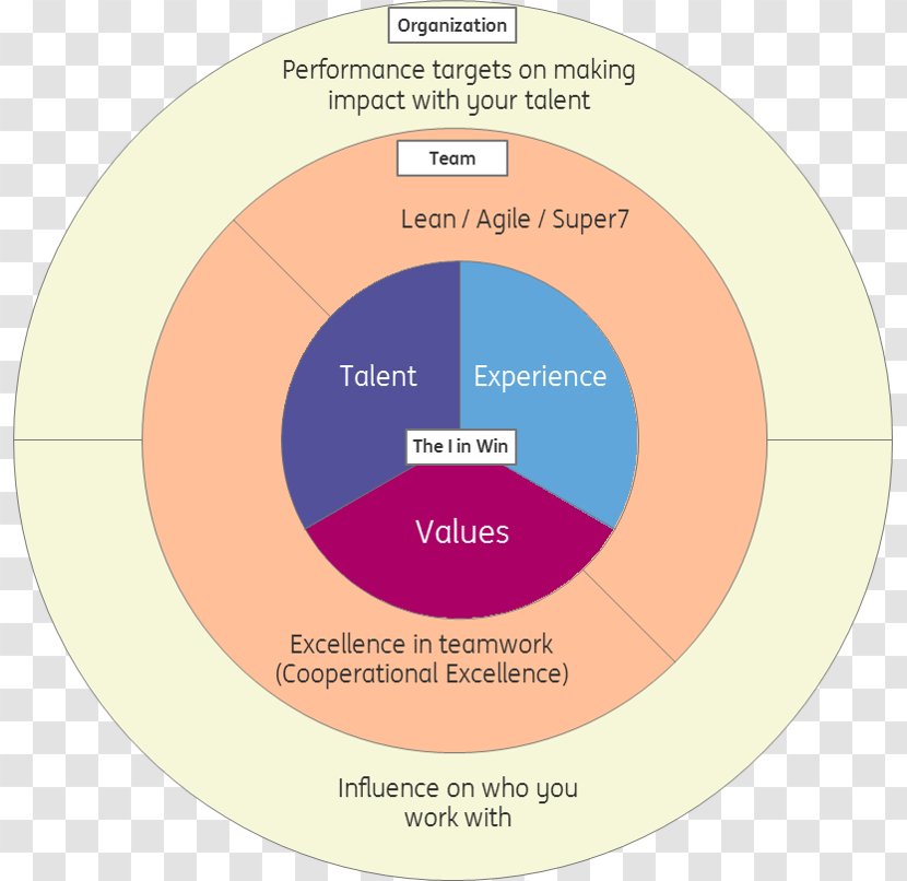 Lean Manufacturing Overall Equipment Effectiveness Operational Excellence Agile Software Development - Exempli Gratia Transparent PNG