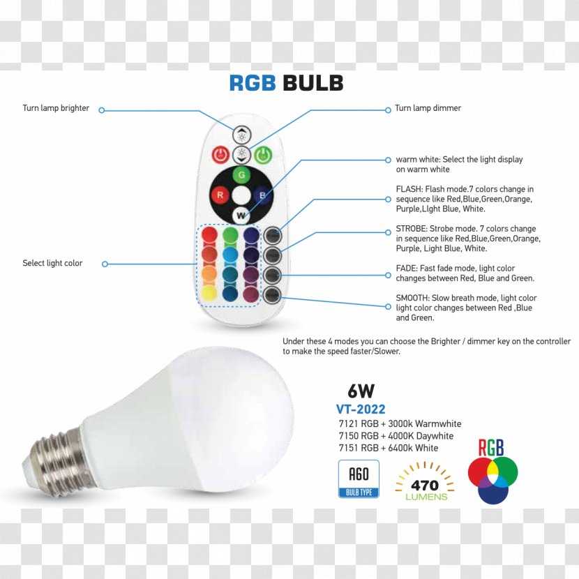 LED Lamp Edison Screw Light-emitting Diode Incandescent Light Bulb - Lightemitting Transparent PNG