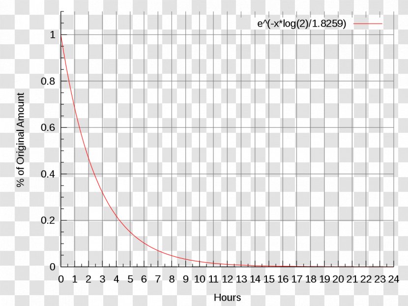 Fluorine-18 Half-life Fludeoxyglucose Radioactive Decay - Halflife - Half Life Transparent PNG