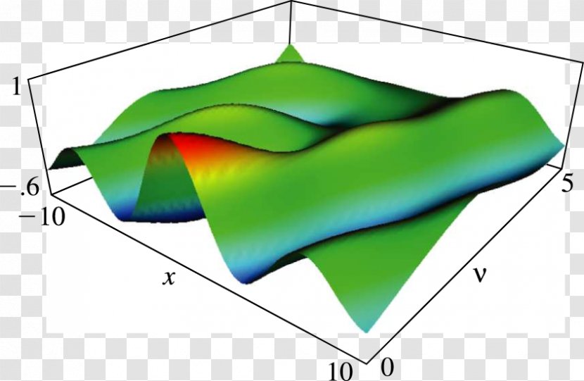 Anger Function Digital Library Of Mathematical Functions Visualization Computer Graphics - Symbol Transparent PNG