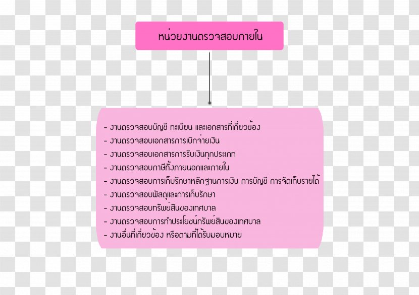 Purple Magenta Violet Diagram Font - Pink M - Audit Transparent PNG