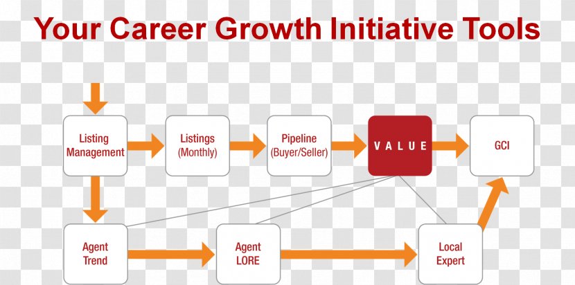 Brand Technology Career - Organization - Growth Transparent PNG