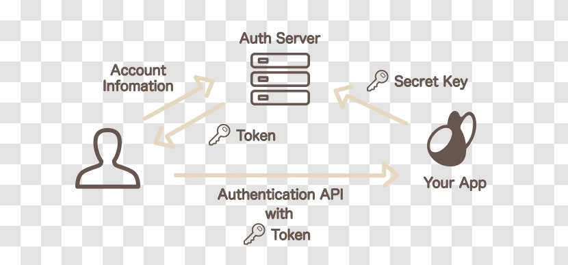 Logo Brand - Security Token Transparent PNG