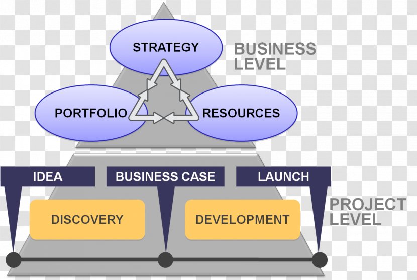 Business Process Innovation Organization Analysis - Communication - Framework Transparent PNG