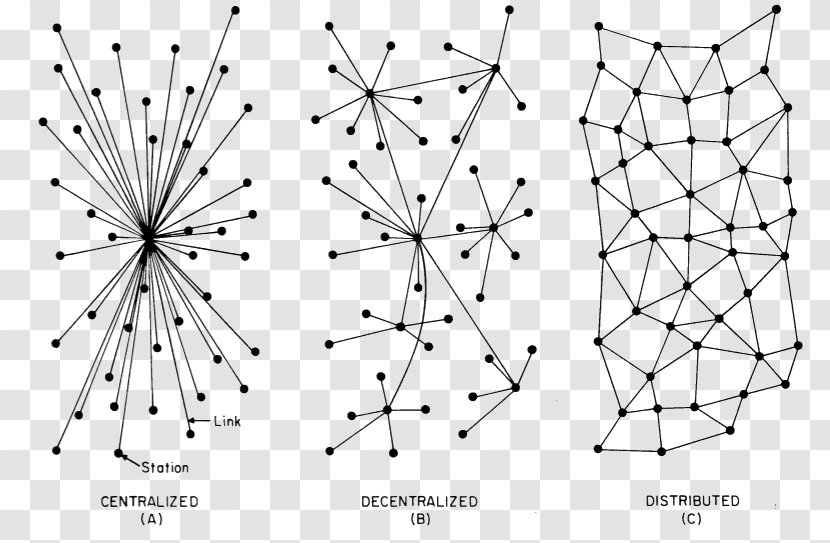 Blockchain Decentralization Distributed Computing Centralisation Networking - Bitcoin Transparent PNG