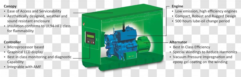 Diesel Generator Kirloskar Group Electric Chili Con Carne Oil Engines Limited - Pump Transparent PNG
