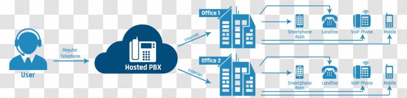 Business Telephone System - 3cx Phone - Ip Pbx Transparent PNG