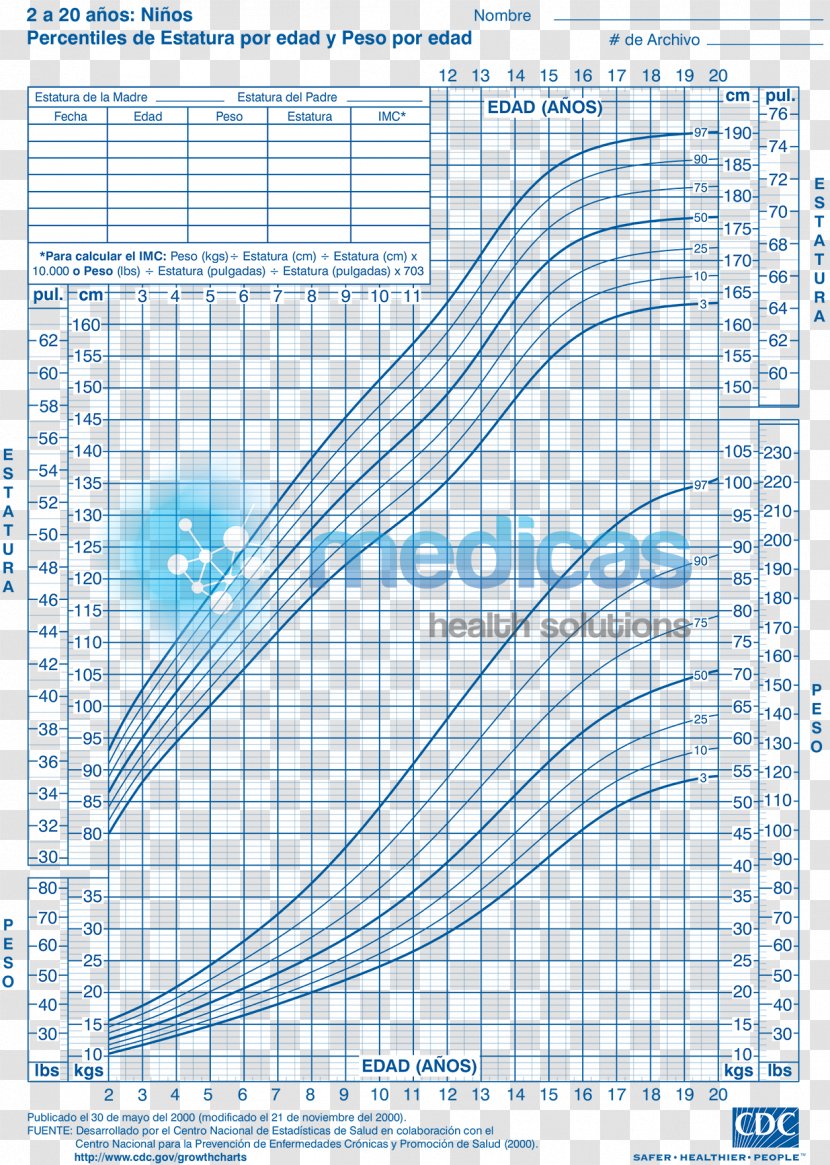 Growth Chart Weight And Height Percentile Boy Centers For Disease Control Prevention Child - Silhouette Transparent PNG