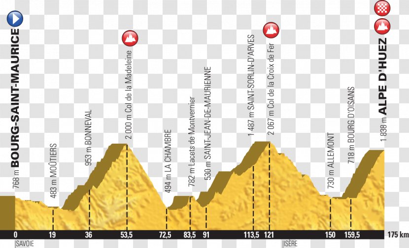 2018 Tour De France Alpe D'Huez Mont Ventoux Col La Croix Fer Madeleine - D Huez - & Travels Transparent PNG