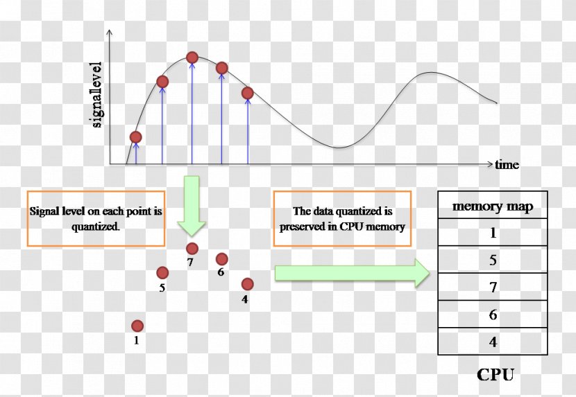 Paper Line Point - Text - Central Processing Unit Transparent PNG