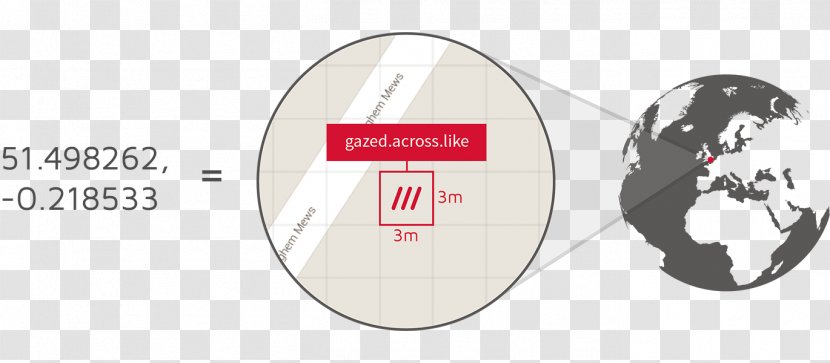 What3words Address Street Or Road Name - Word Transparent PNG