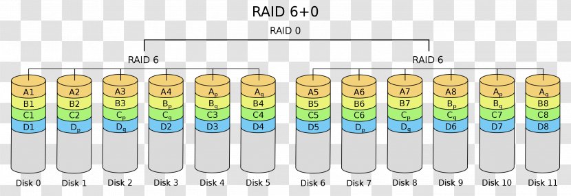 Nested RAID Levels Hard Drives Disk Storage Computer File - Brand - Material Transparent PNG