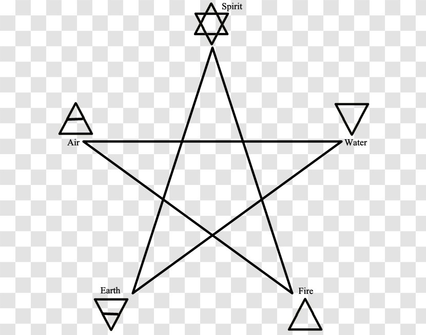 Pentagram Pentacle Symbol Five-pointed Star - Text - Death Pattern Transparent PNG